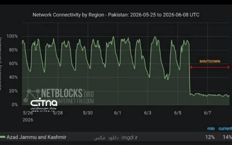 اینترنت در پاکستان بازهم مختل است؟